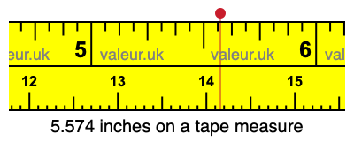 5.574 inches on a tape measure 5.574 inches on a tape measure