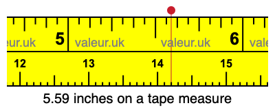 5.59 inches on a tape measure 5.59 inches on a tape measure