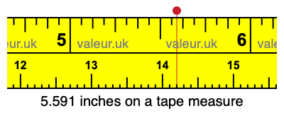 5.591 inches on a tape measure 5.591 inches on a tape measure