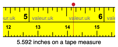 5.592 inches on a tape measure 5.592 inches on a tape measure