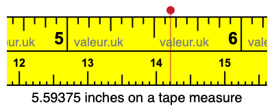 5.59375 inches on a tape measure 5.59375 inches on a tape measure