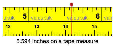 5.594 inches on a tape measure 5.594 inches on a tape measure