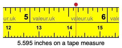 5.595 inches on a tape measure