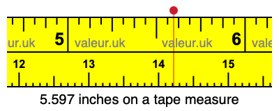 5.597 inches on a tape measure