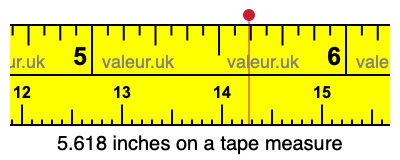 5.618 inches on a tape measure 5.618 inches on a tape measure