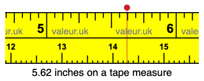 5.62 inches on a tape measure 5.62 inches on a tape measure