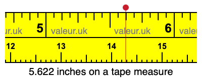 5.622 inches on a tape measure 5.622 inches on a tape measure