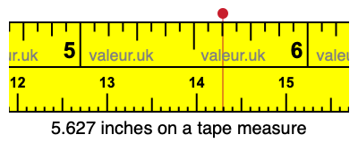 5.627 inches on a tape measure 5.627 inches on a tape measure