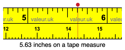 5.63 inches on a tape measure 5.63 inches on a tape measure