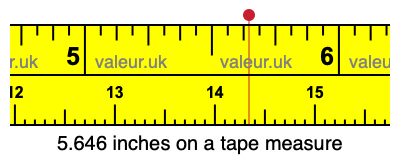 5.646 inches on a tape measure 5.646 inches on a tape measure