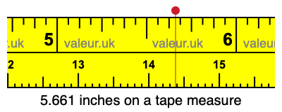 5.661 inches on a tape measure 5.661 inches on a tape measure