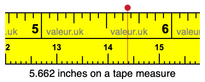 5.662 inches on a tape measure 5.662 inches on a tape measure