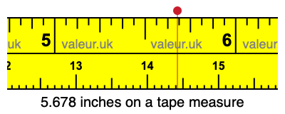 5.678 inches on a tape measure 5.678 inches on a tape measure
