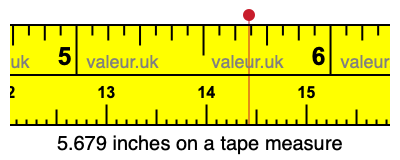 5.679 inches on a tape measure 5.679 inches on a tape measure