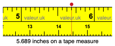 5.689 inches on a tape measure 5.689 inches on a tape measure