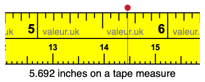 5.692 inches on a tape measure 5.692 inches on a tape measure