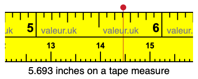 5.693 inches on a tape measure 5.693 inches on a tape measure