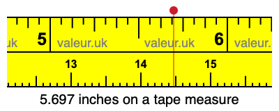 5.697 inches on a tape measure 5.697 inches on a tape measure