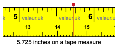 5.725 inches on a tape measure 5.725 inches on a tape measure