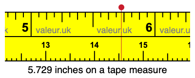 5.729 inches on a tape measure 5.729 inches on a tape measure