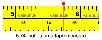 5.74 inches on a tape measure 5.74 inches on a tape measure