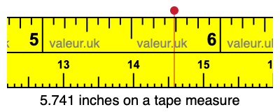 5.741 inches on a tape measure
