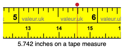 5.742 inches on a tape measure 5.742 inches on a tape measure