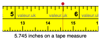 5.745 inches on a tape measure 5.745 inches on a tape measure