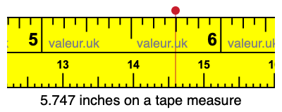 5.747 inches on a tape measure 5.747 inches on a tape measure