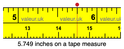 5.749 inches on a tape measure 5.749 inches on a tape measure