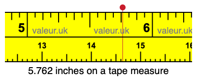 5.762 inches on a tape measure 5.762 inches on a tape measure