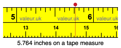5.764 inches on a tape measure 5.764 inches on a tape measure