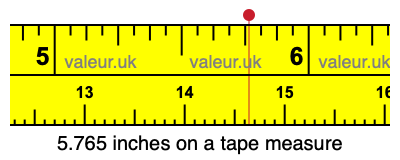 5.765 inches on a tape measure 5.765 inches on a tape measure