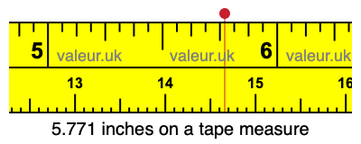 5.771 inches on a tape measure 5.771 inches on a tape measure