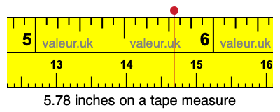 5.78 inches on a tape measure 5.78 inches on a tape measure