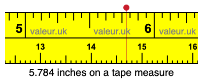 5.784 inches on a tape measure 5.784 inches on a tape measure