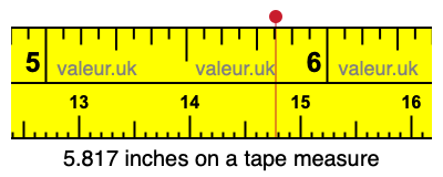 5.817 inches on a tape measure 5.817 inches on a tape measure