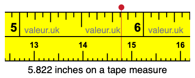 5.822 inches on a tape measure