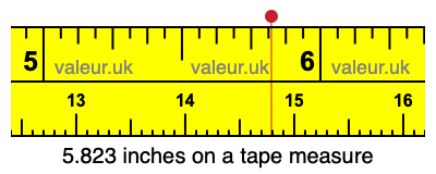 5.823 inches on a tape measure 5.823 inches on a tape measure