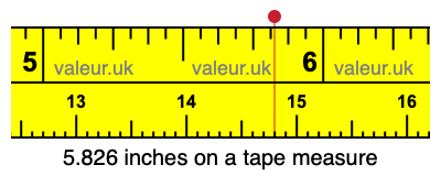 5.826 inches on a tape measure 5.826 inches on a tape measure