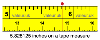 5.828125 inches on a tape measure 5.828125 inches on a tape measure