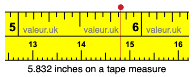 5.832 inches on a tape measure 5.832 inches on a tape measure