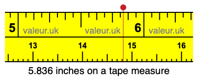 5.836 inches on a tape measure 5.836 inches on a tape measure