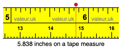 5.838 inches on a tape measure 5.838 inches on a tape measure