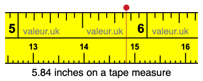 5.84 inches on a tape measure 5.84 inches on a tape measure
