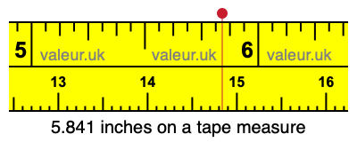 5.841 inches on a tape measure 5.841 inches on a tape measure