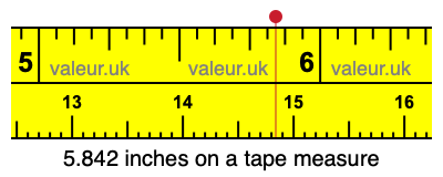 5.842 inches on a tape measure 5.842 inches on a tape measure