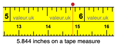 5.844 inches on a tape measure 5.844 inches on a tape measure