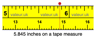 5.845 inches on a tape measure 5.845 inches on a tape measure