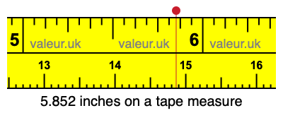5.852 inches on a tape measure 5.852 inches on a tape measure